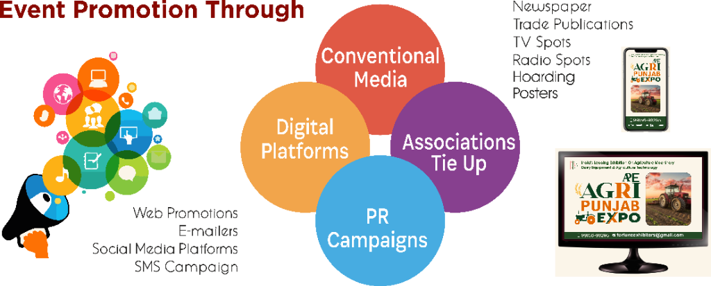 Event Promotion Through Conventional Media, Digital Platforms, Associations Tie Up and PR Campaigns